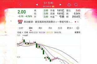 无力回天！哈利伯顿14中8得到20分11助攻&出现3失误&正负值-19