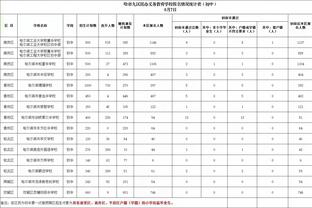 外媒评全球10大最帅球员：小贝第1，C罗第3，梅西第6，孙兴慜第10