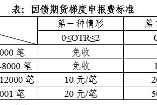 雷竞技rebet最新地址截图1